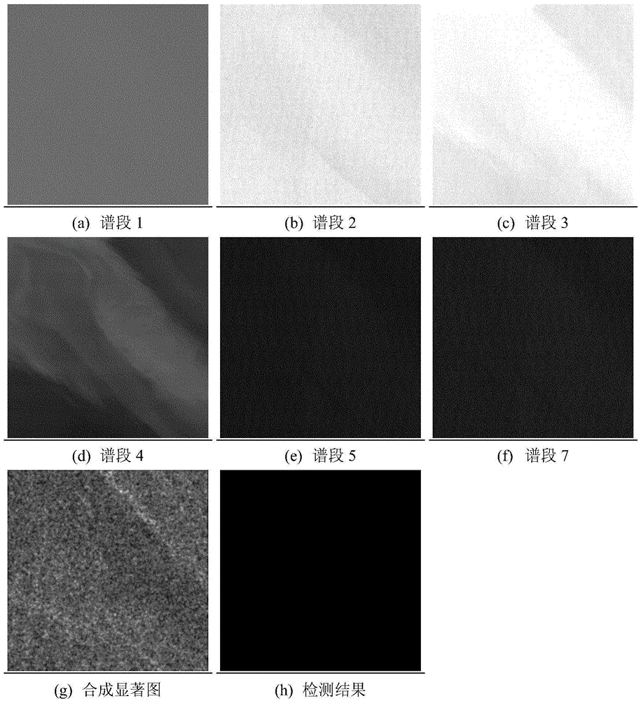 Multi-spectral remote sensing image-based ship detection method