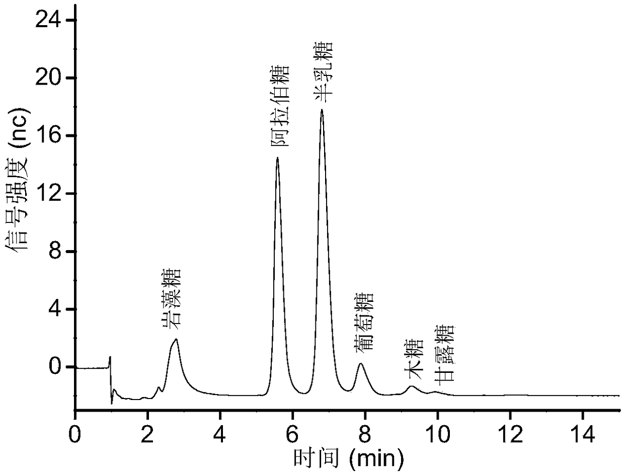 Rosa roxburghii polysaccharide, as well as preparation method and application thereof