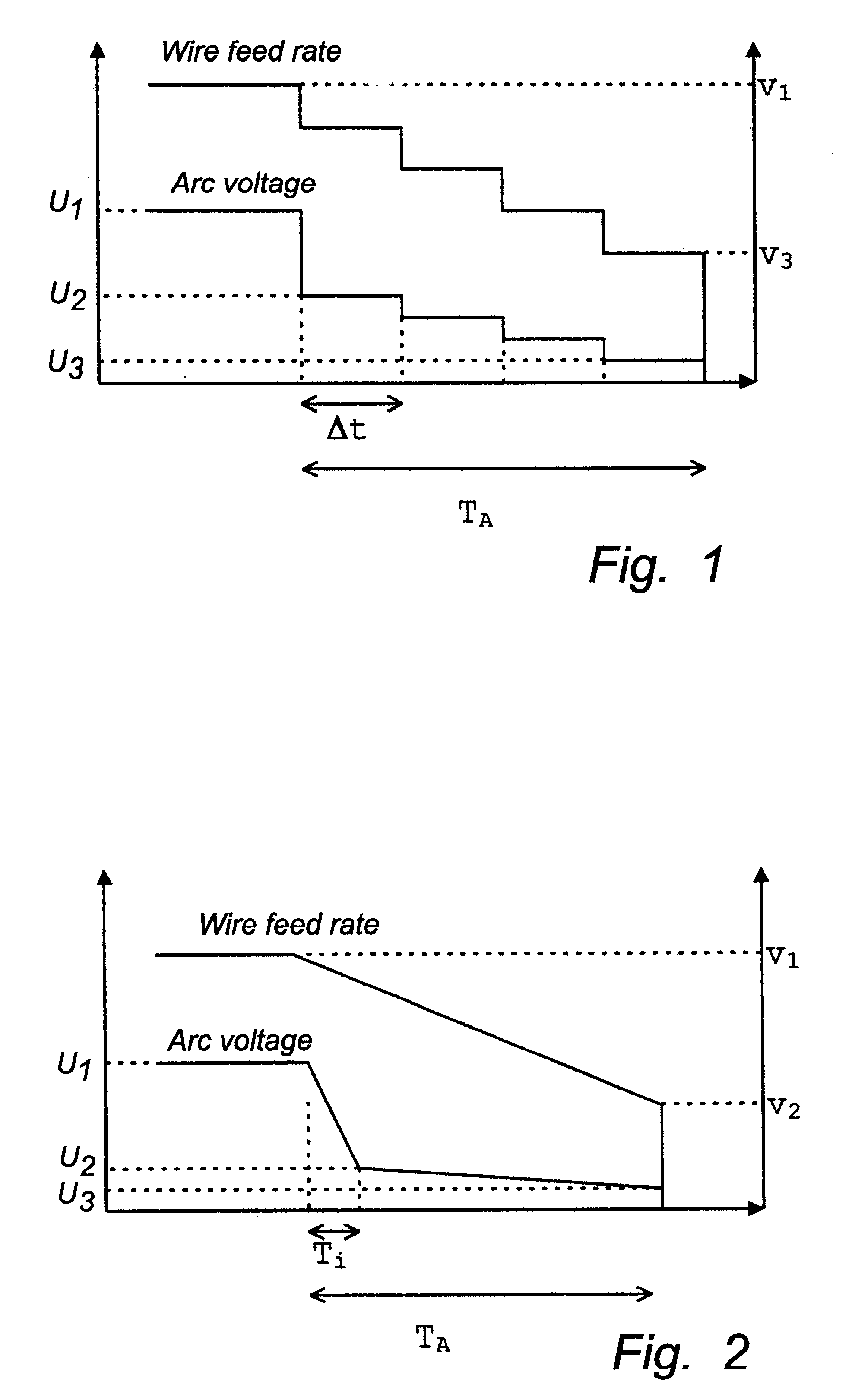 Method for arc welding with melting electrode