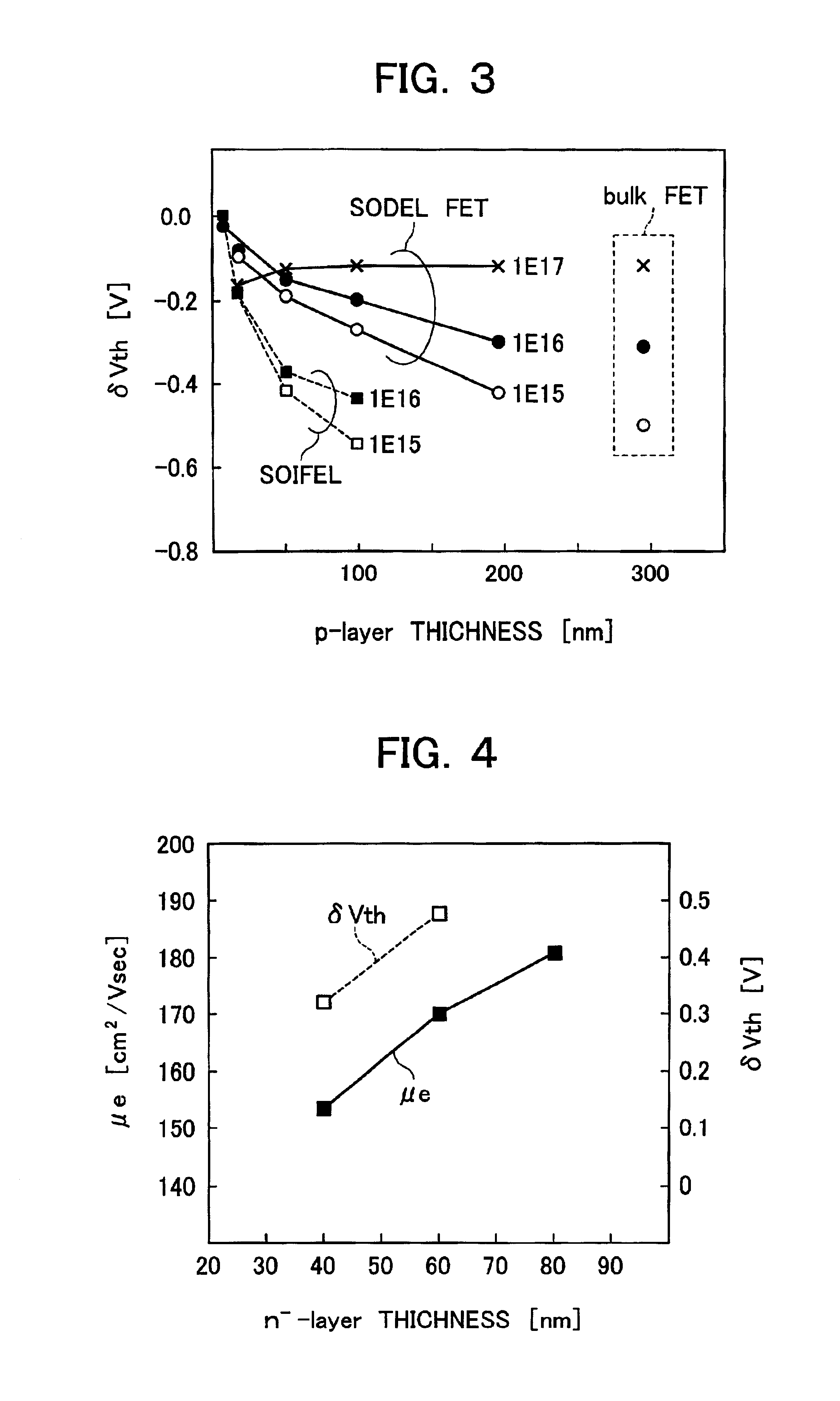 Semiconductor device realizing characteristics like a SOI MOSFET
