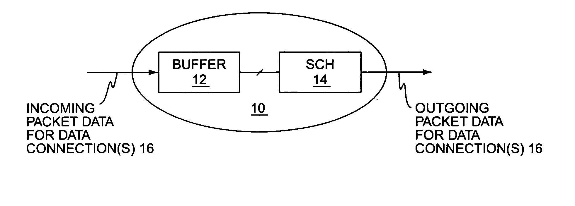 Method and apparatus for improving scheduling in packet data networks