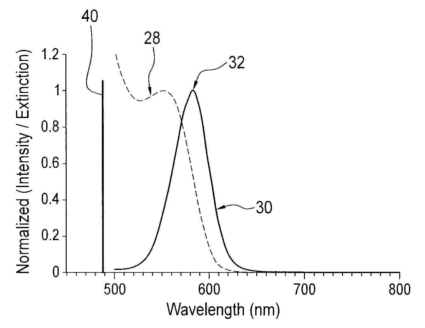 Systems and methods for enhancing fluorescent detection of target molecules in a test sample