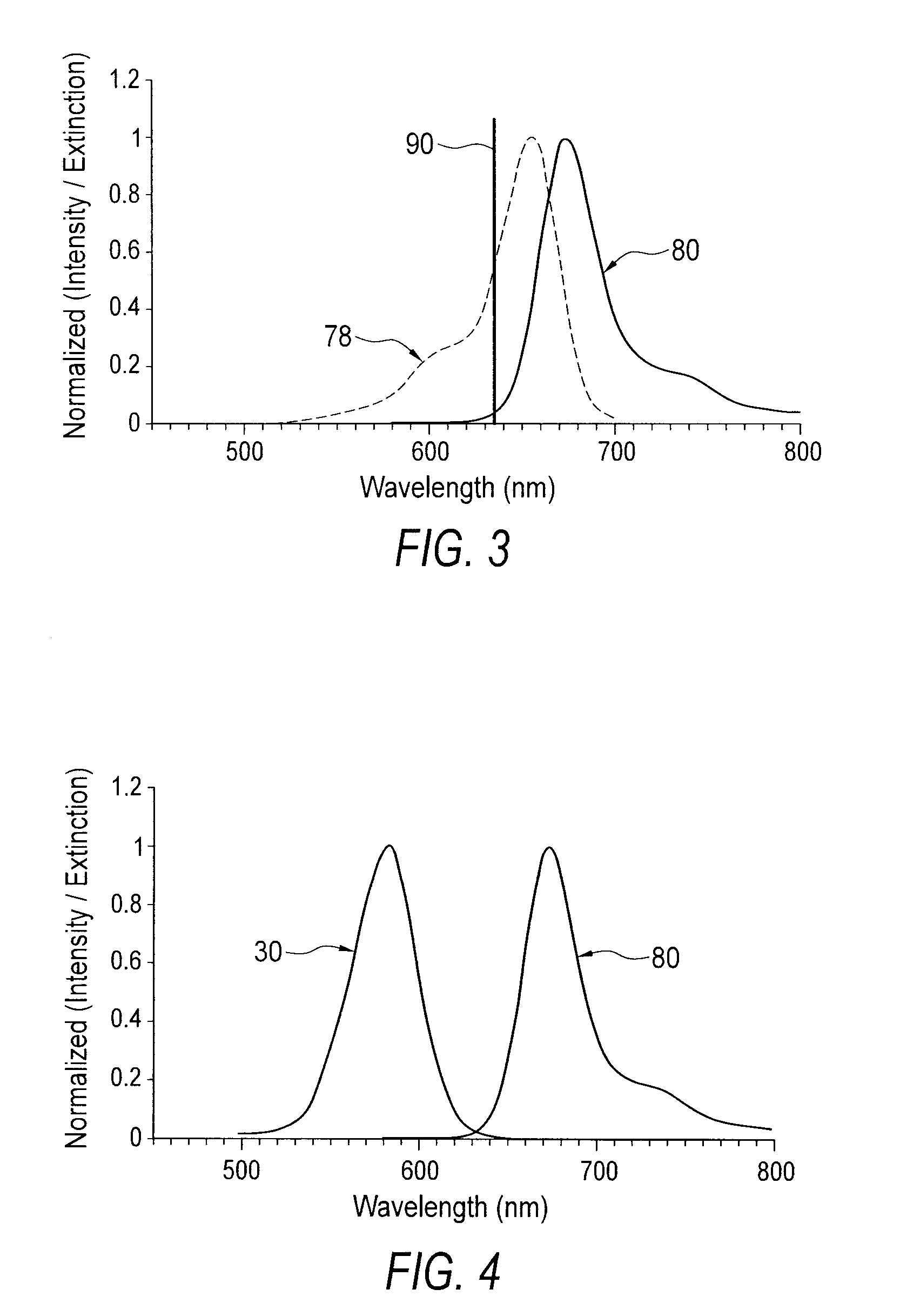 Systems and methods for enhancing fluorescent detection of target molecules in a test sample