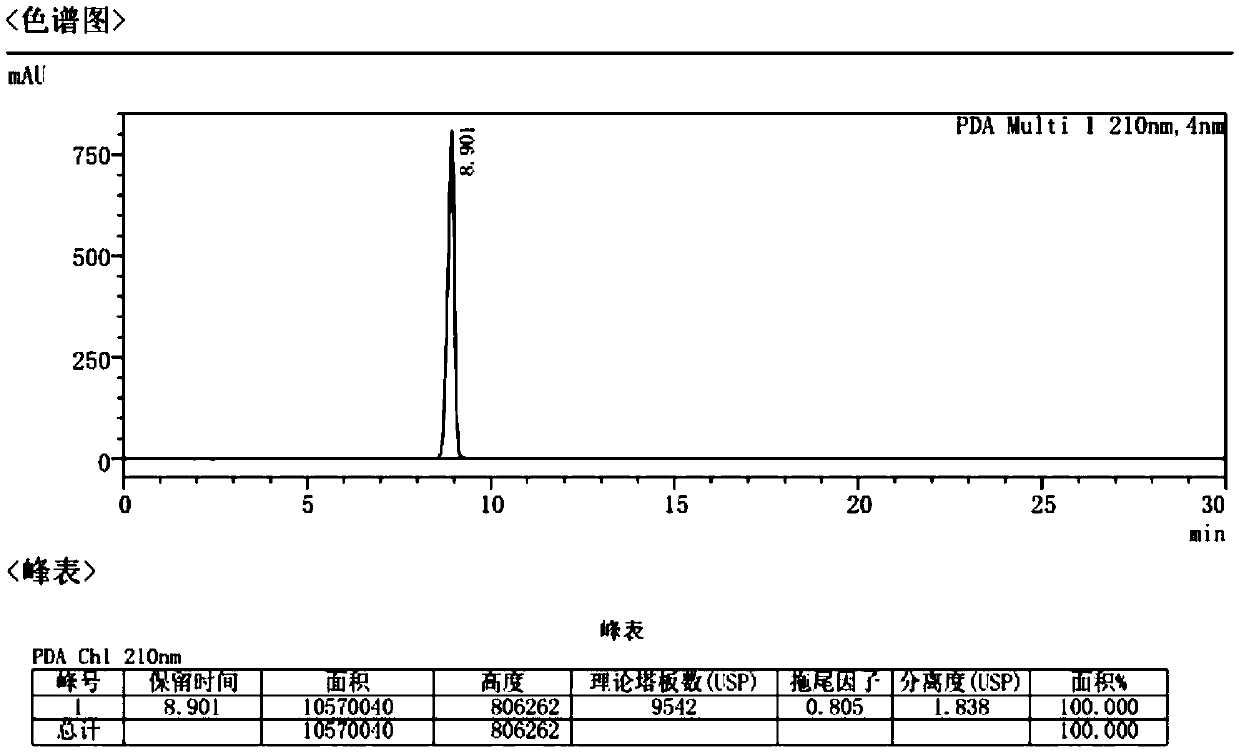 Method for improving stability of low-concentration atropine ophthalmic preparation