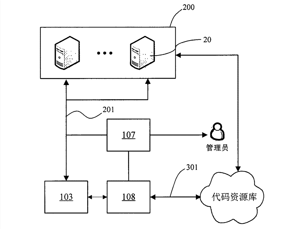 Implement method, resource manager and cloud calculating system of cloud computing platform arrangement