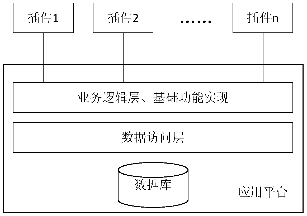 A component management system and component management method