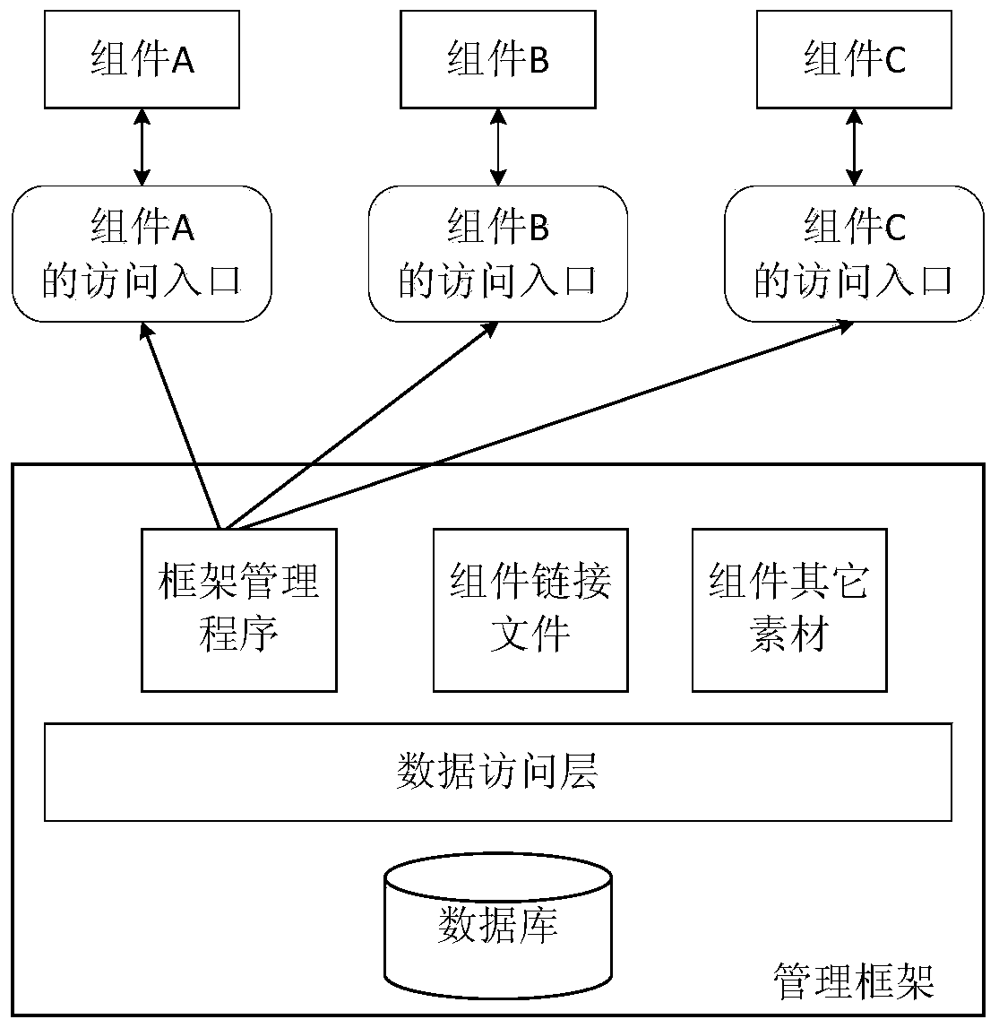 A component management system and component management method