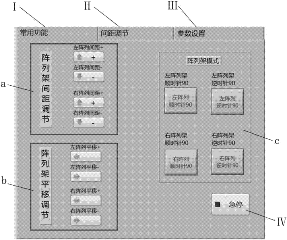 A multi-motor control system based on labview