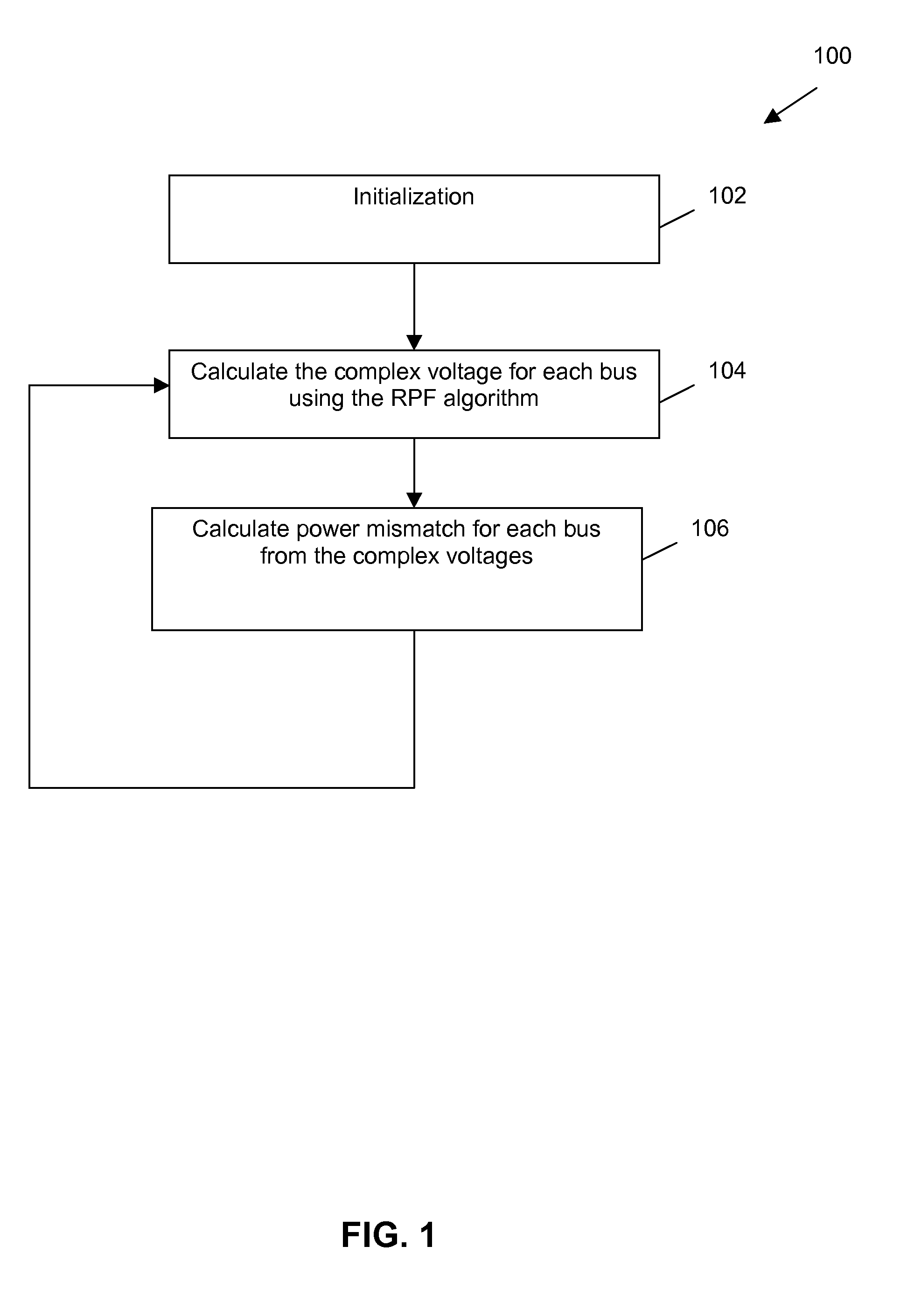 Apparatus, methods and systems for parallel power flow calculation and power system simulation