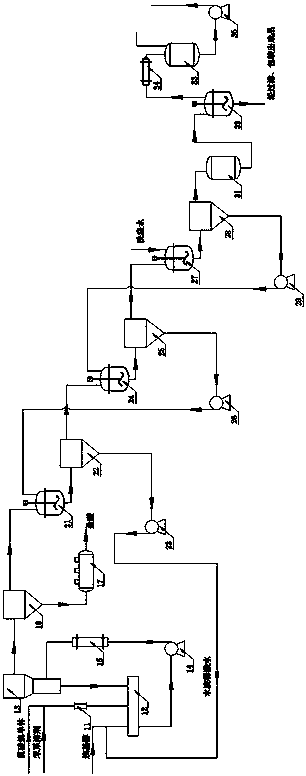 Continuous Preparation Process of Methyl Silicone Resin