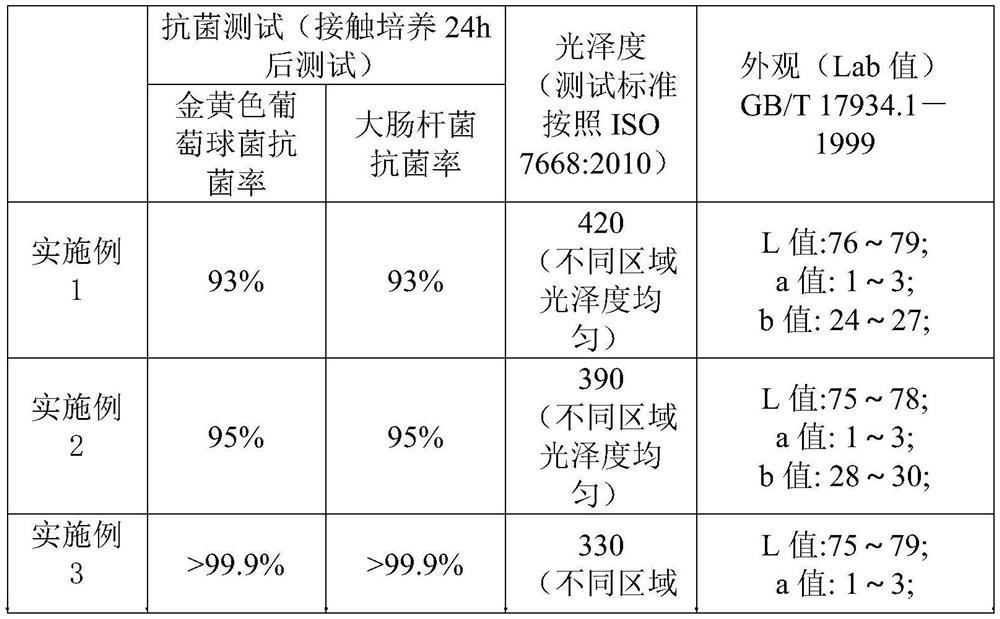 Preparation method of golden film