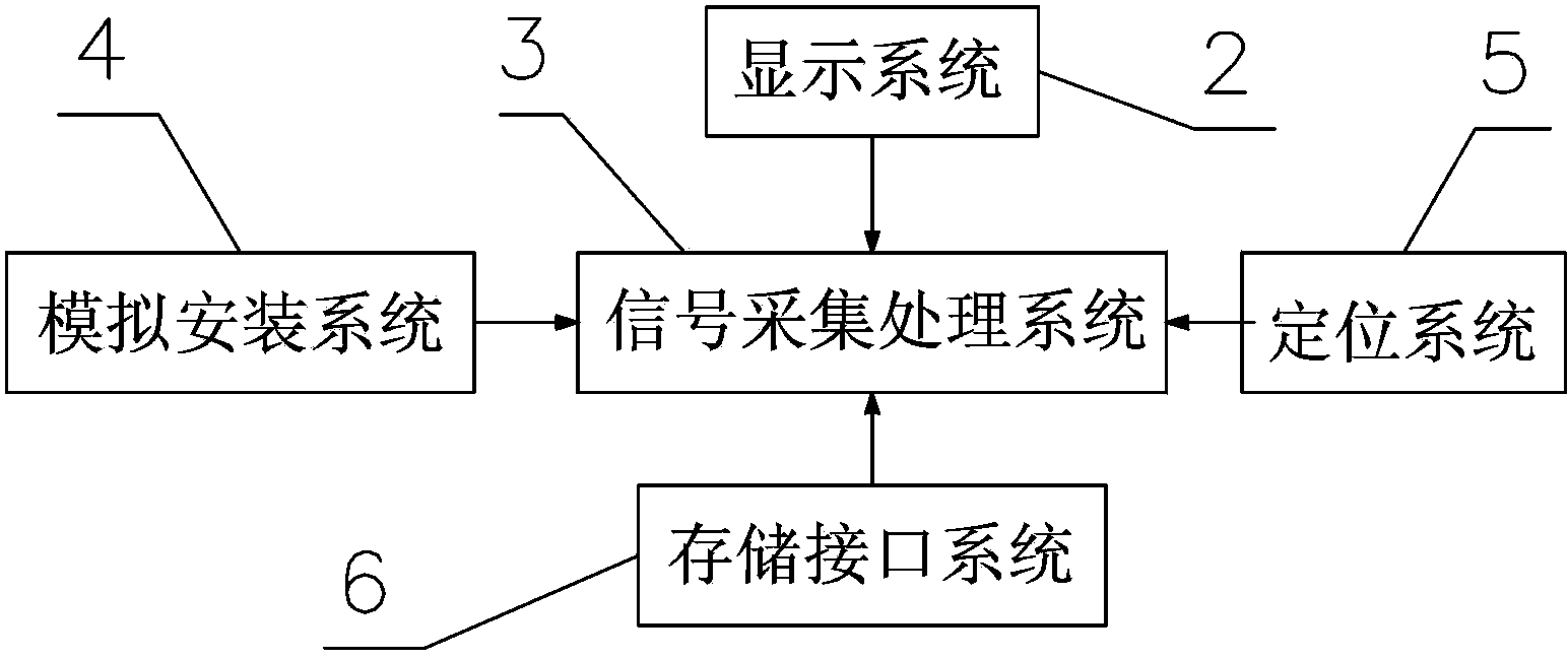 Novel star finder