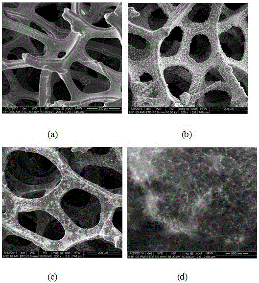 Composite material taking foam nickel as matrix and preparation method of composite material