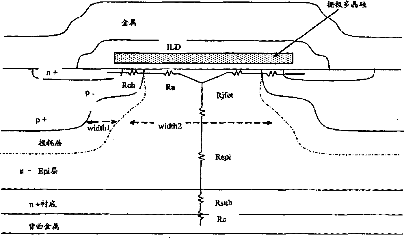 Groove type high-power MOS device and manufacturing method thereof