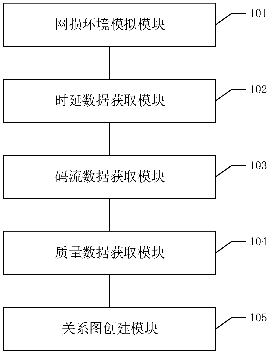 Video reconstruction quality test method, device and equipment and readable storage medium