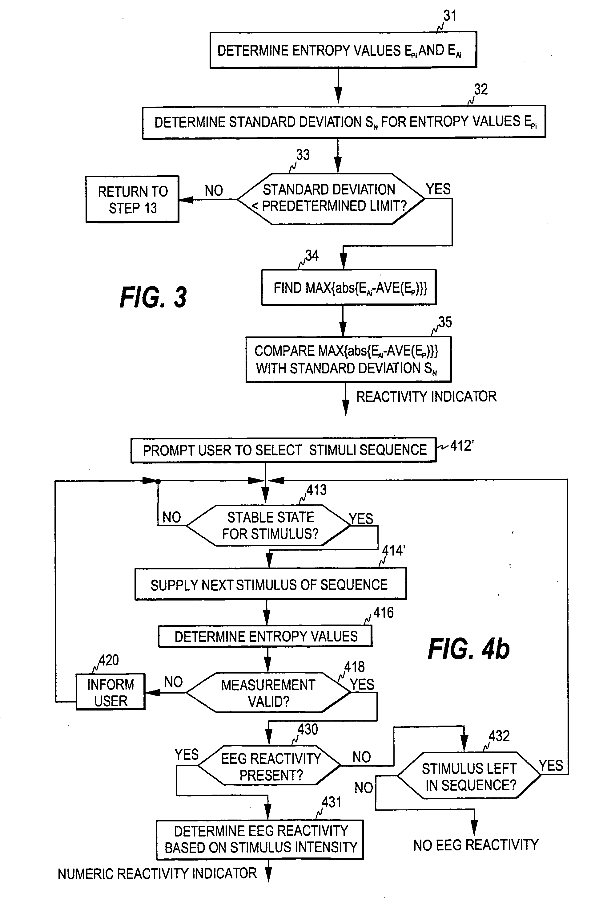 Measurement of EEG reactivity