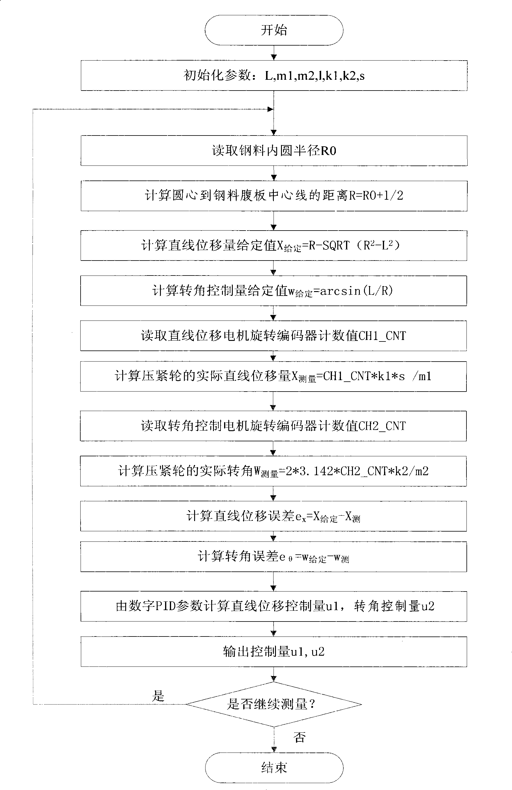 Method and device for controlling flatness of steel material