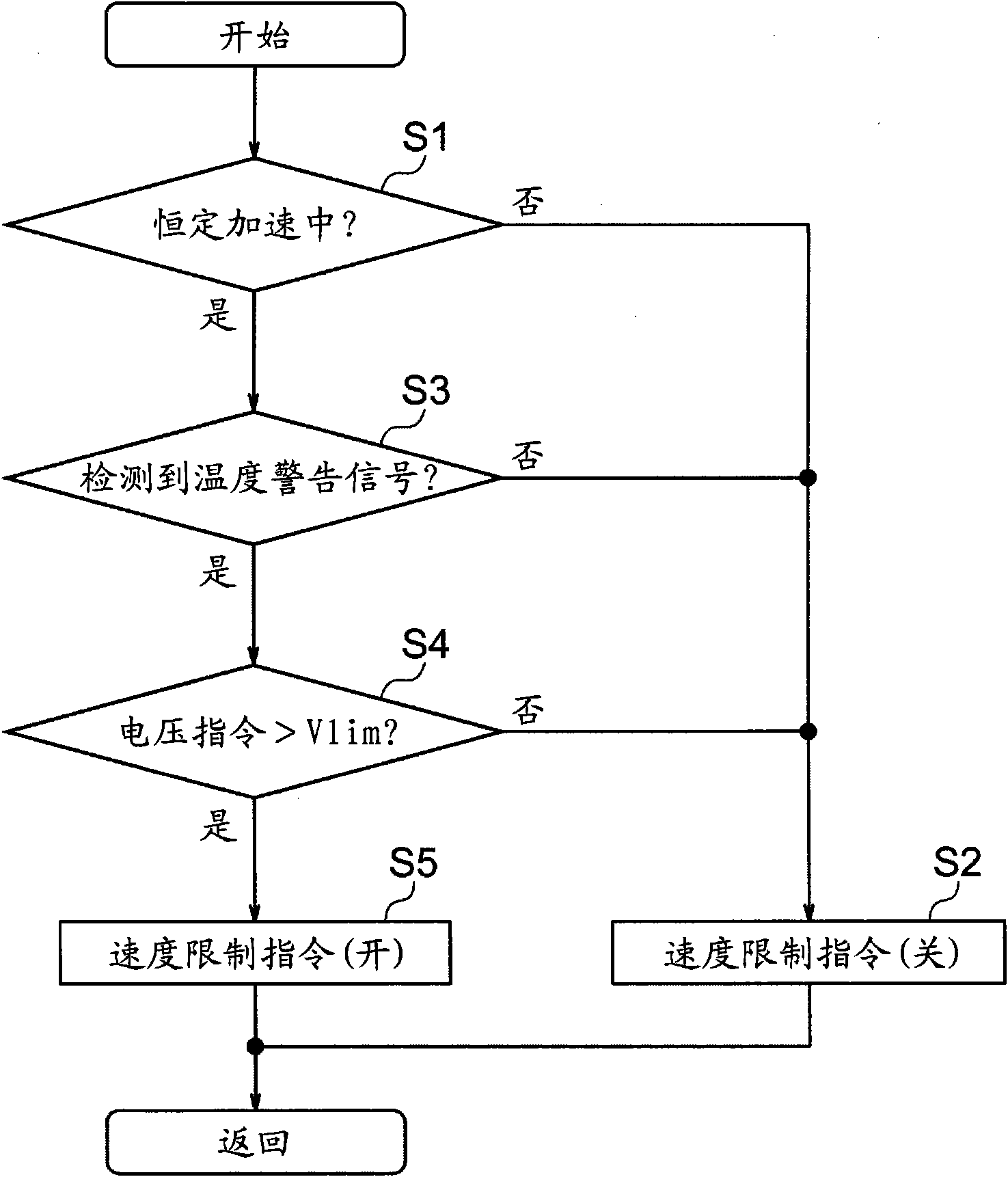 Elevator control system