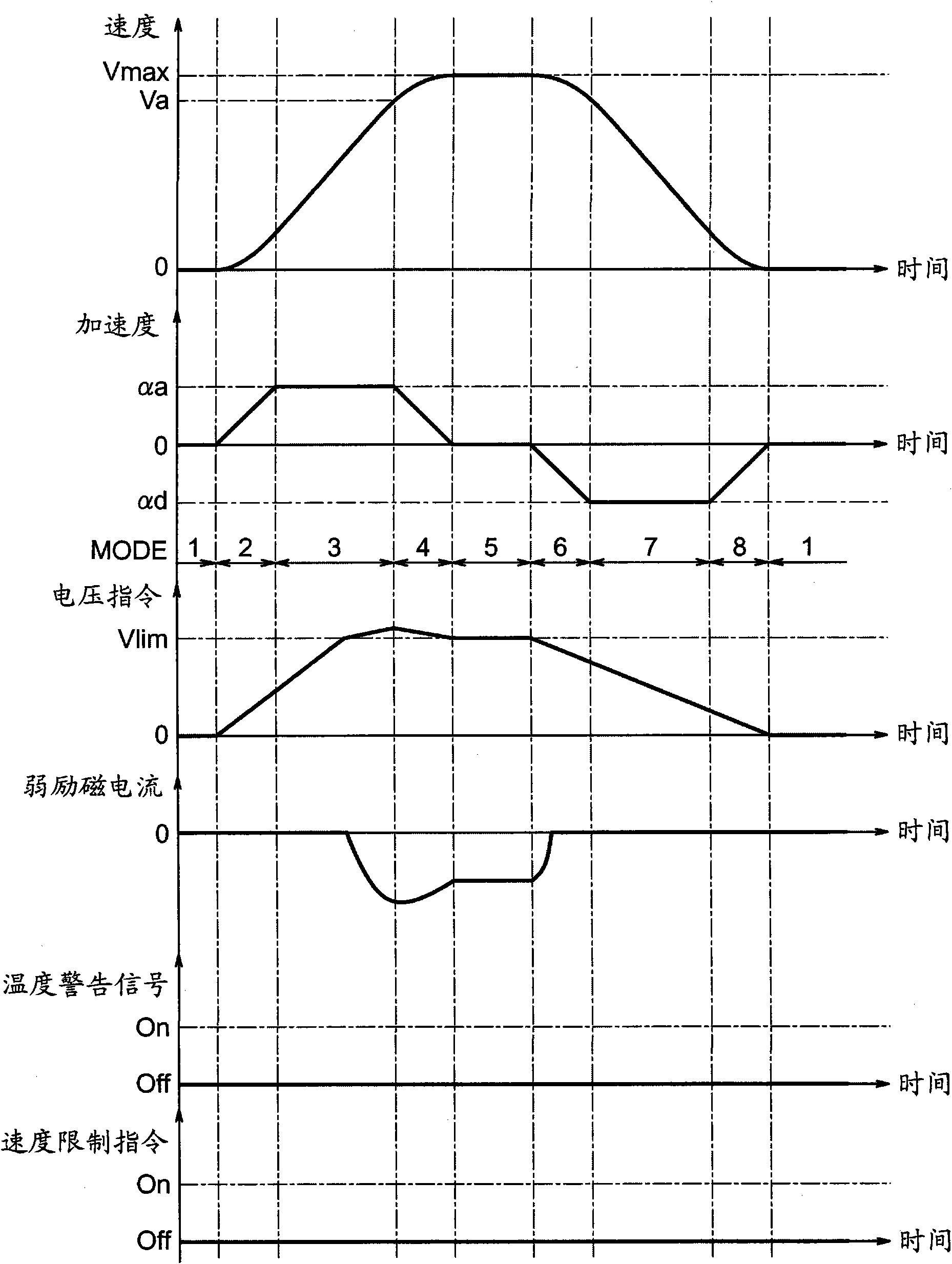 Elevator control system