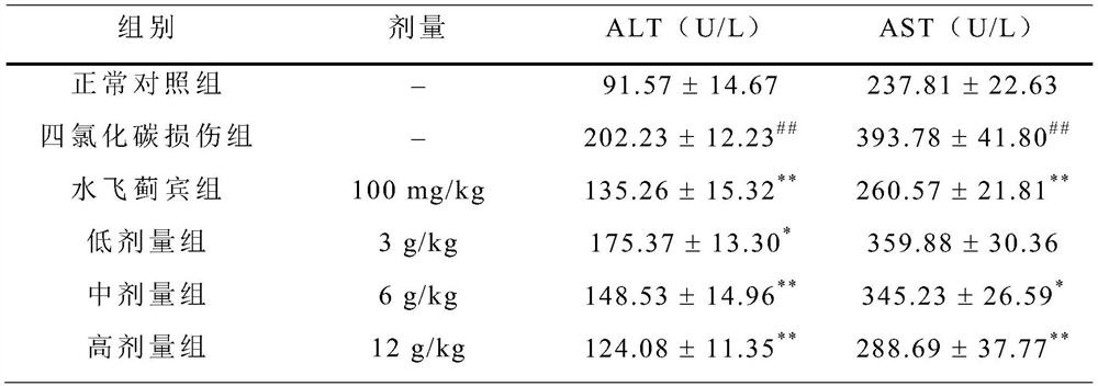 Compound traditional Chinese medicine and preparation method and application thereof