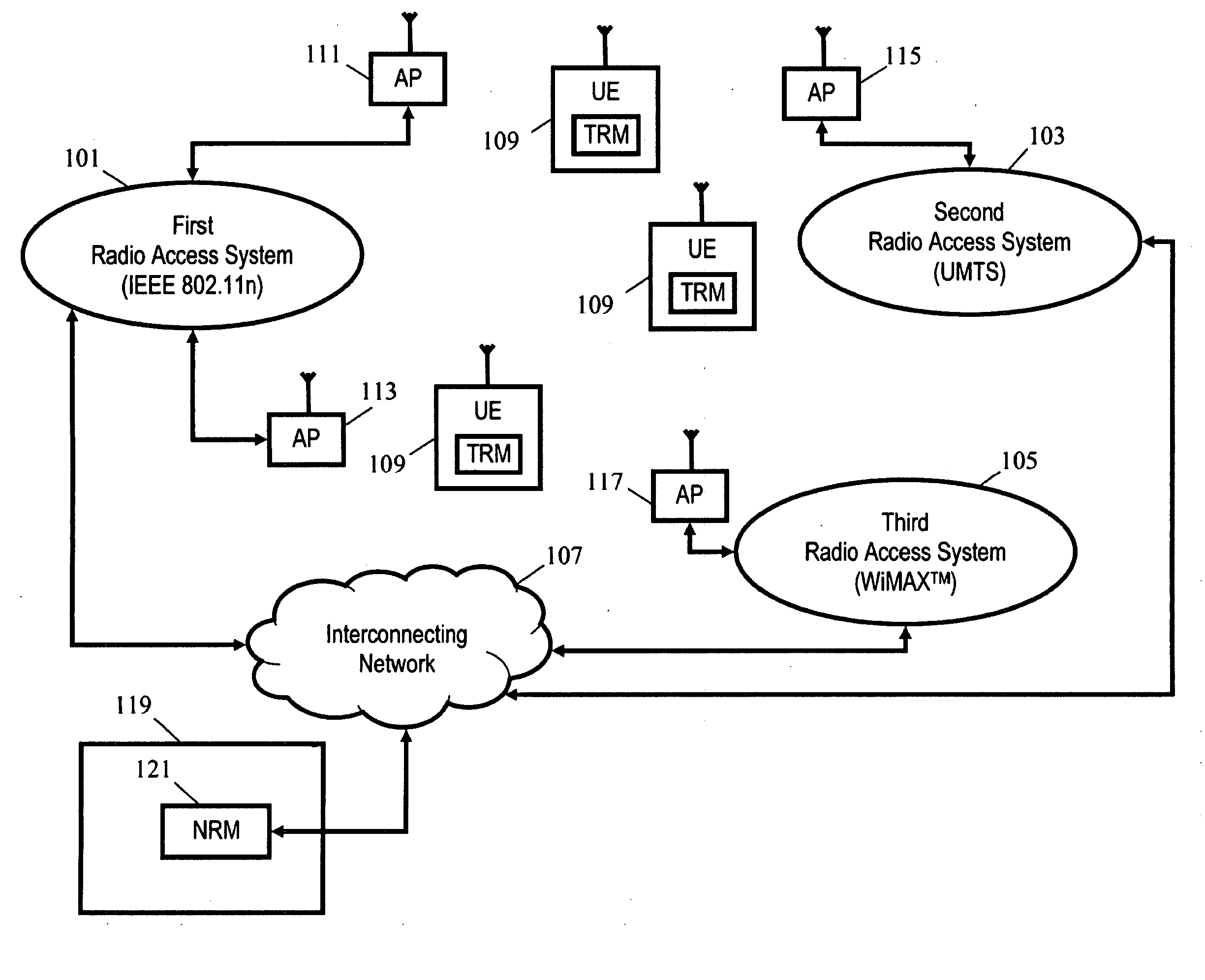 Optimization in a communication system