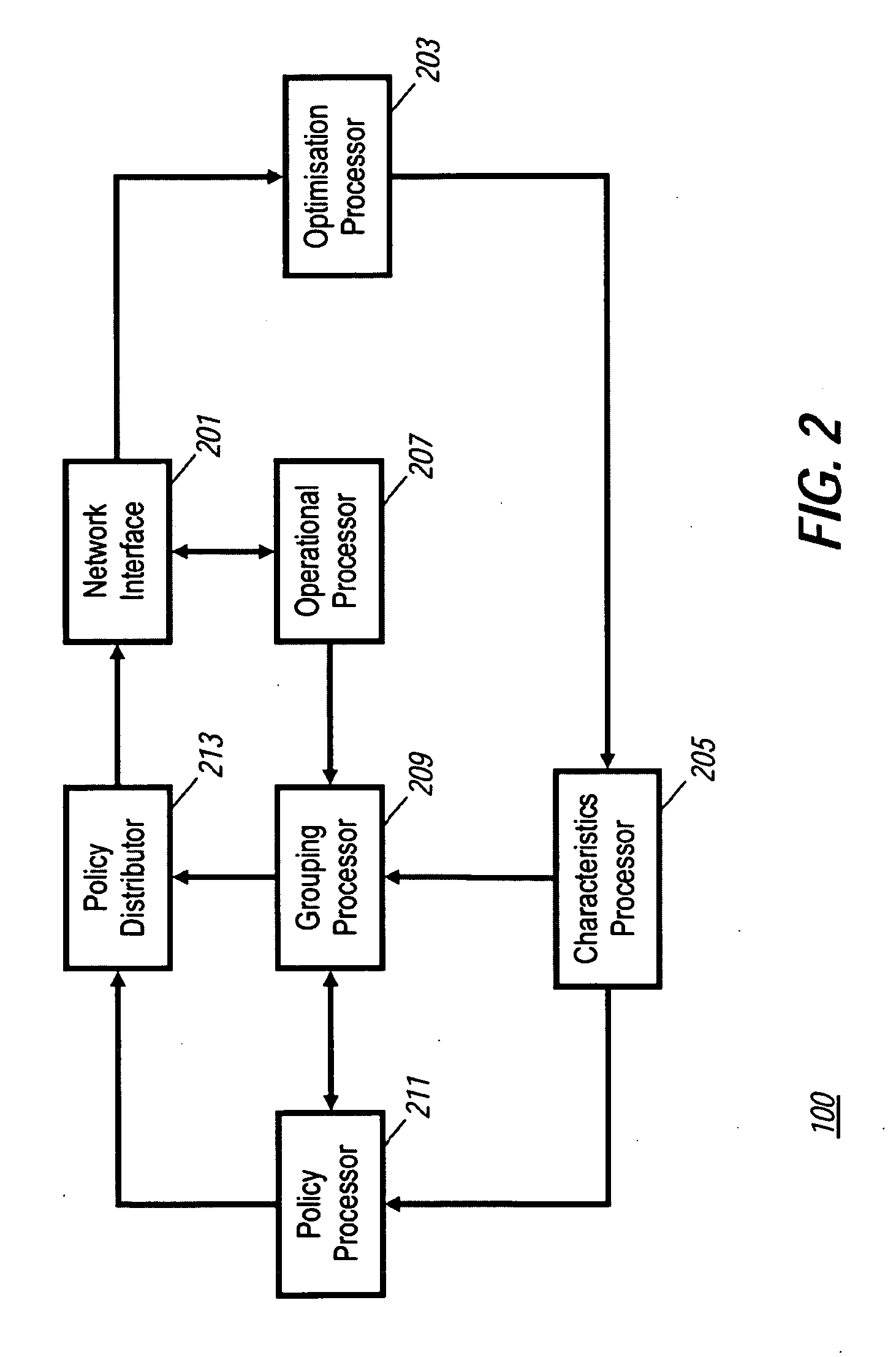Optimization in a communication system