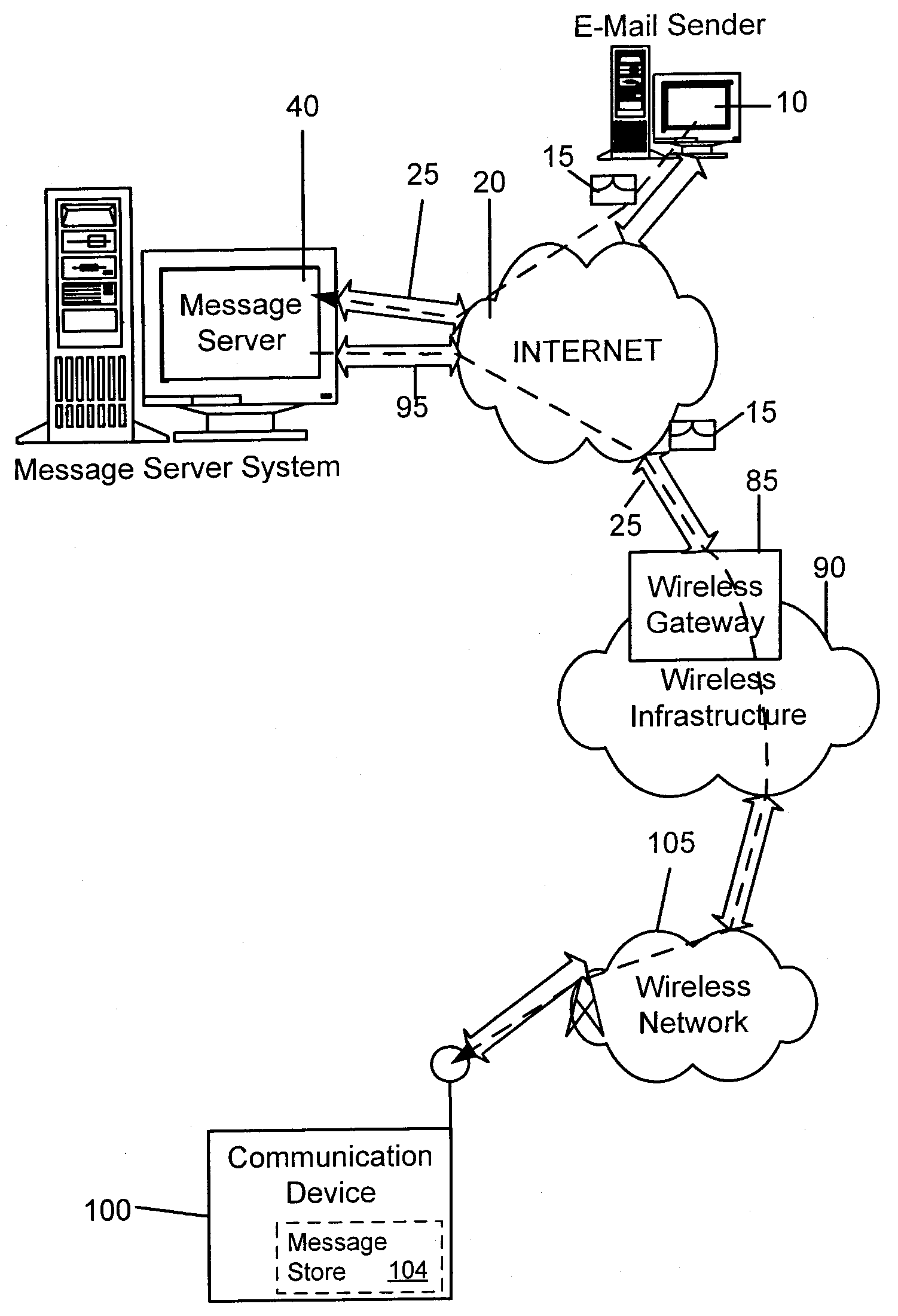 System and method for prioritizing and displaying messages