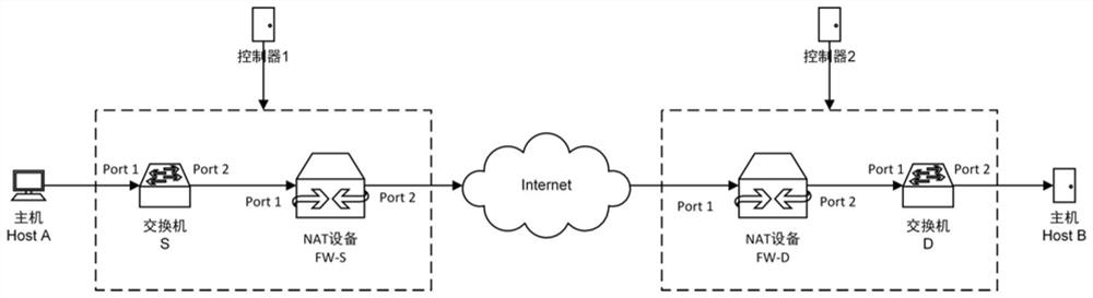 IPv6 address conversion method