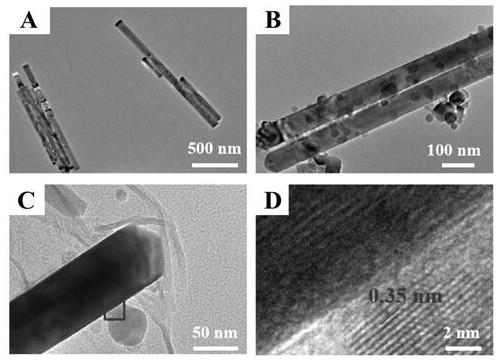 Preparation method of functional nanoparticle doped polymer antibacterial fiber membrane