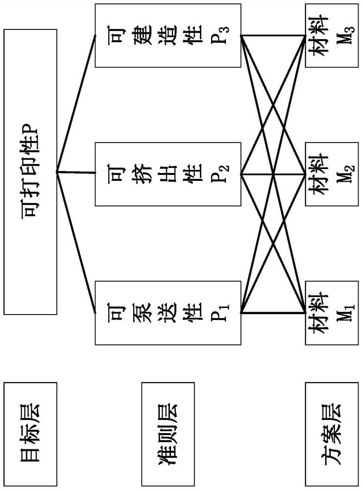 An online testing method for dynamic characteristics of 3D printing of cement-based materials