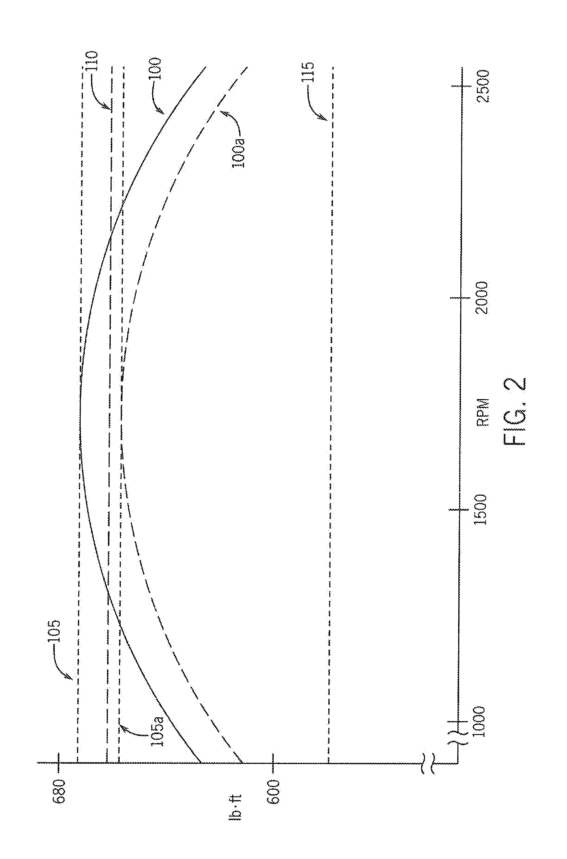Self-Propelled Off-Road Vehicle With System For Torque Control At Shift Points