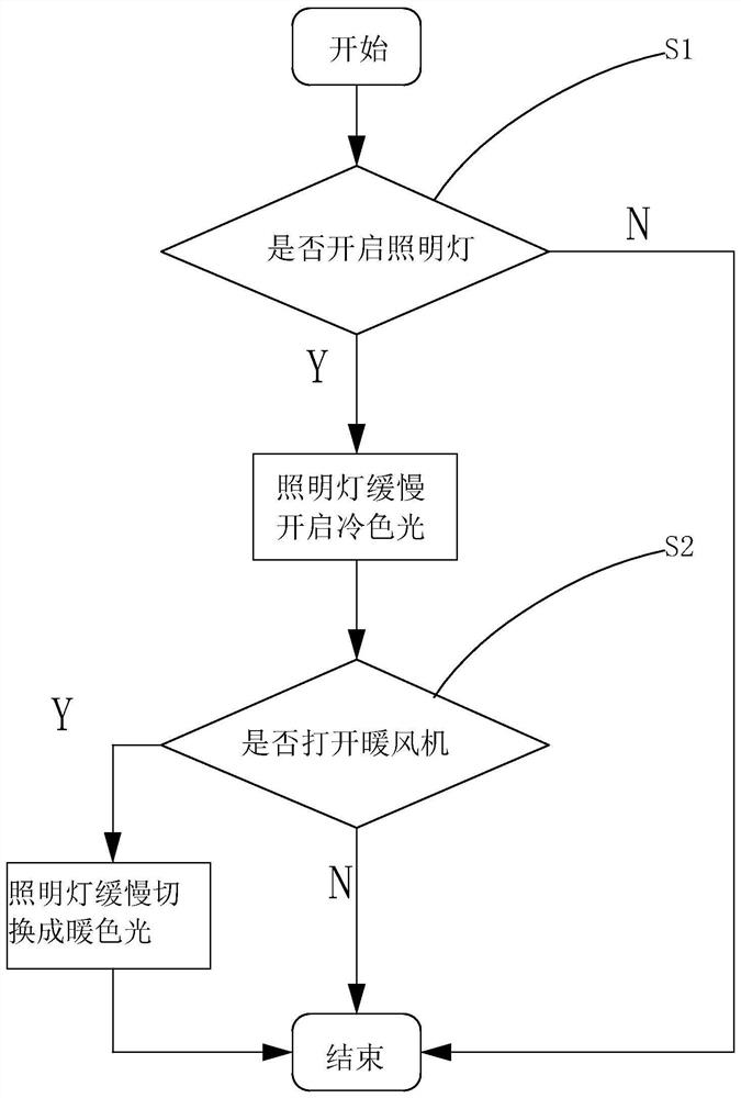 Bathroom light control method and integrated ceiling