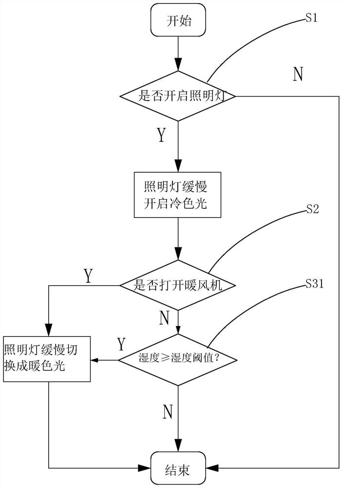 Bathroom light control method and integrated ceiling