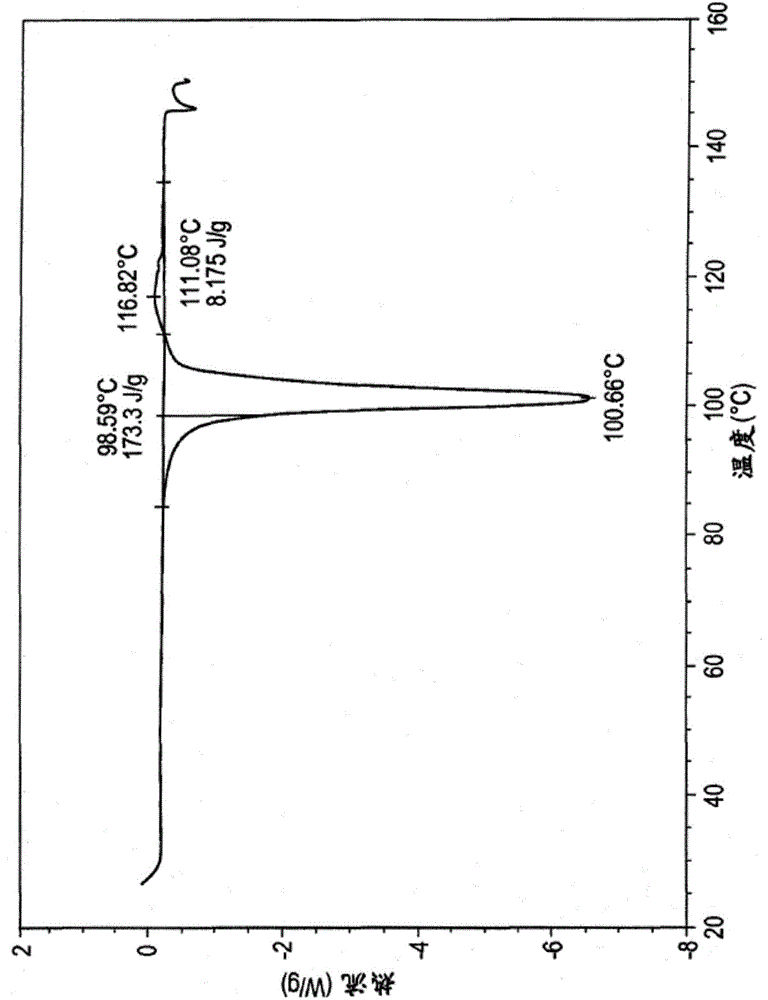 High content sodium ibuprofen granules, their preparation and their use in preparing non-effervescent solid dosage forms