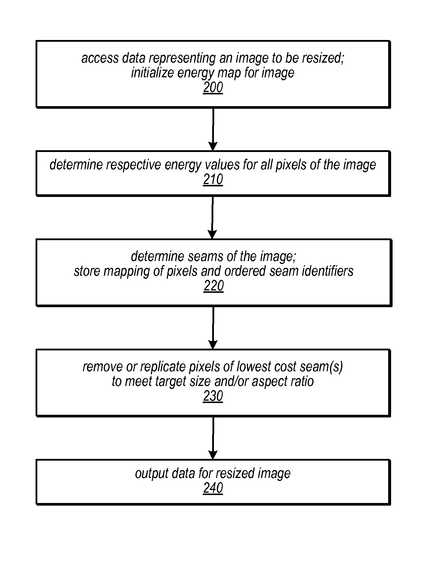 Seam-based reduction and expansion of images using partial solution matrix dependent on dynamic programming access pattern
