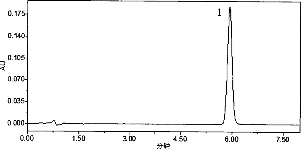 HPLC (High Performance Liquid Chromatography) method for determining dissolution rate of Lercanidipine hydrochloride tablet