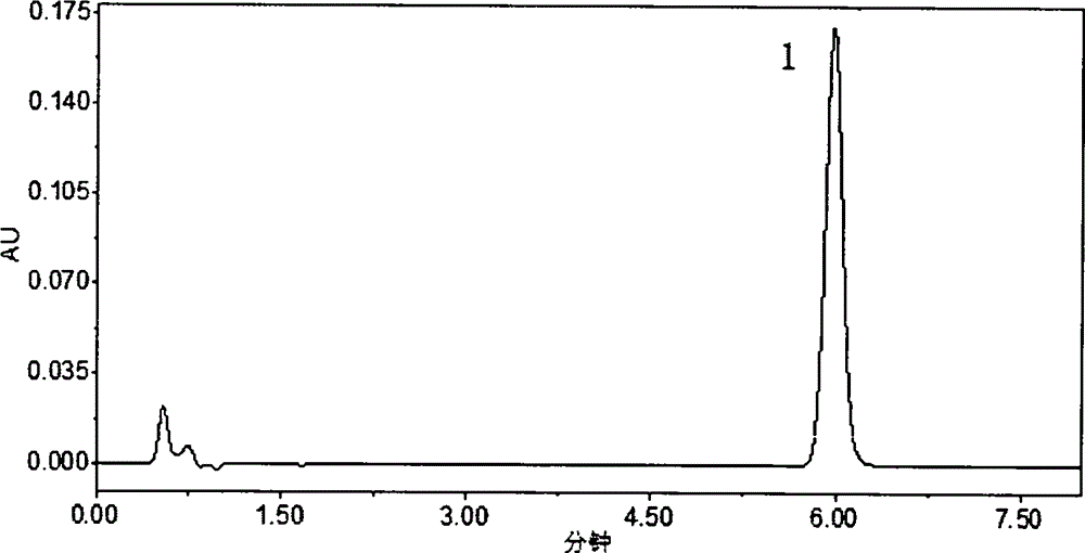HPLC (High Performance Liquid Chromatography) method for determining dissolution rate of Lercanidipine hydrochloride tablet