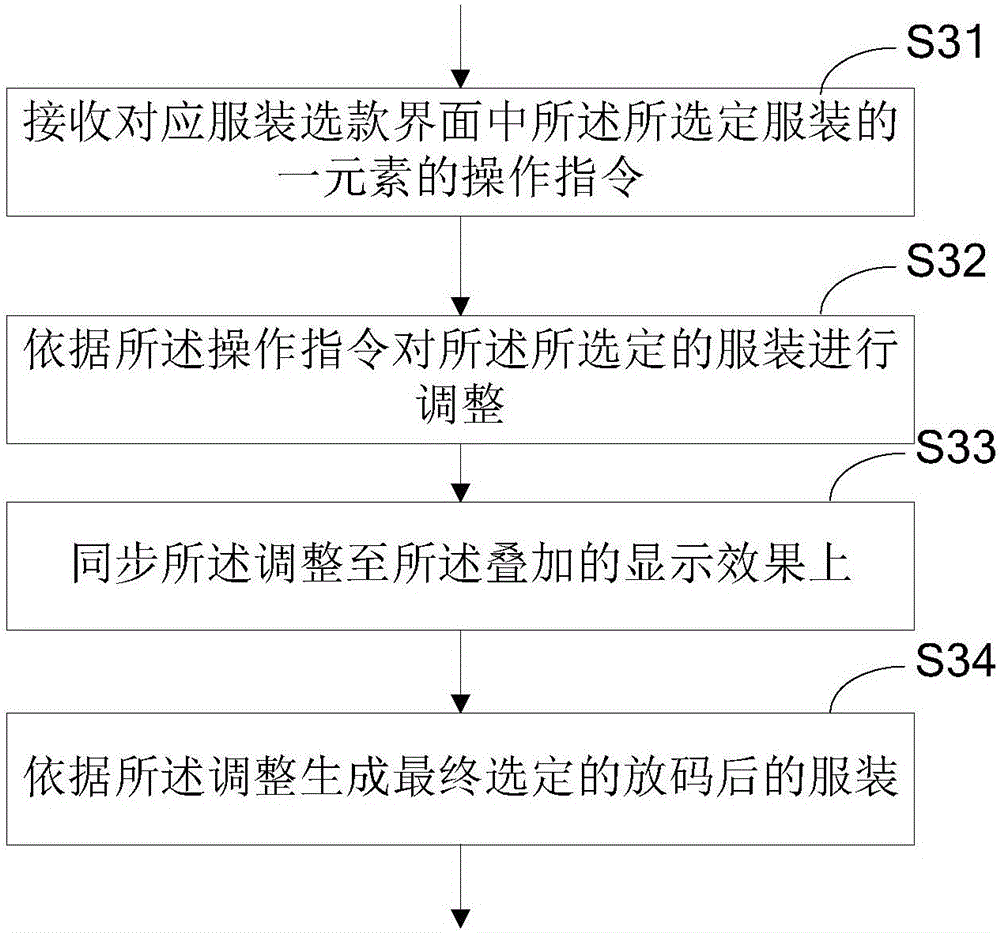 Body estimation and clothes cutting service and system thereof
