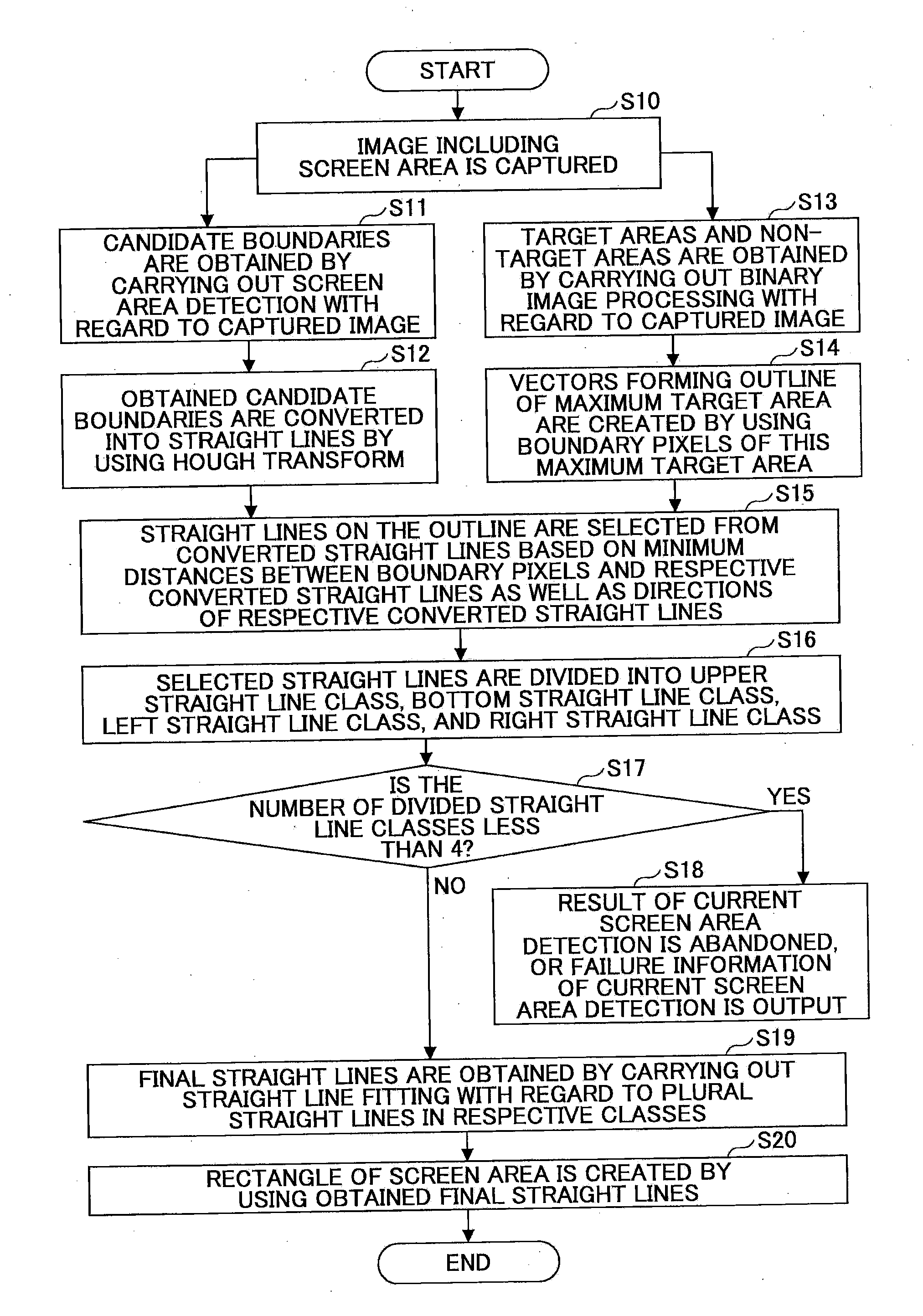 Screen area detection method and screen area detection system