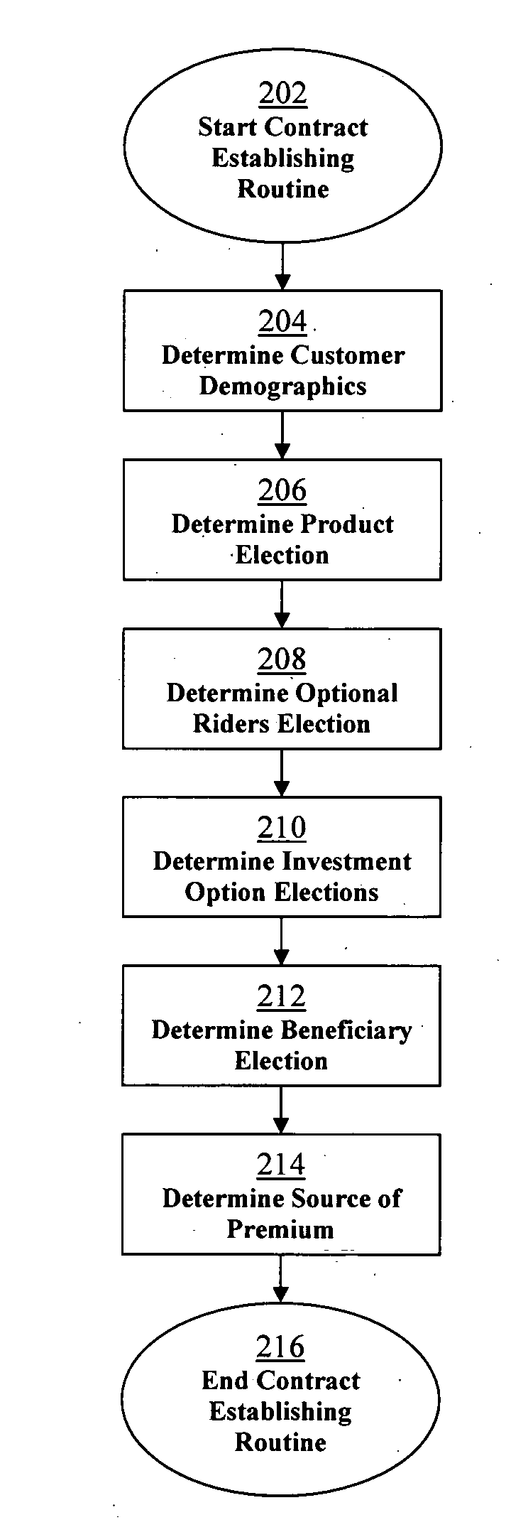 Method and system for providing a fixed rate annuity with a lock-in interest rate feature