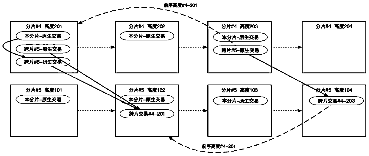 A centralized licensing chain parallel shard method and trading method