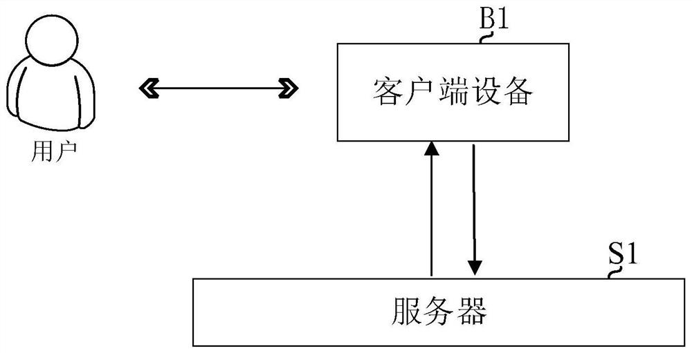 Common financial fast loan product recommendation method and device based on user portrait