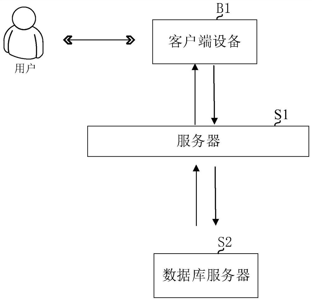 Common financial fast loan product recommendation method and device based on user portrait