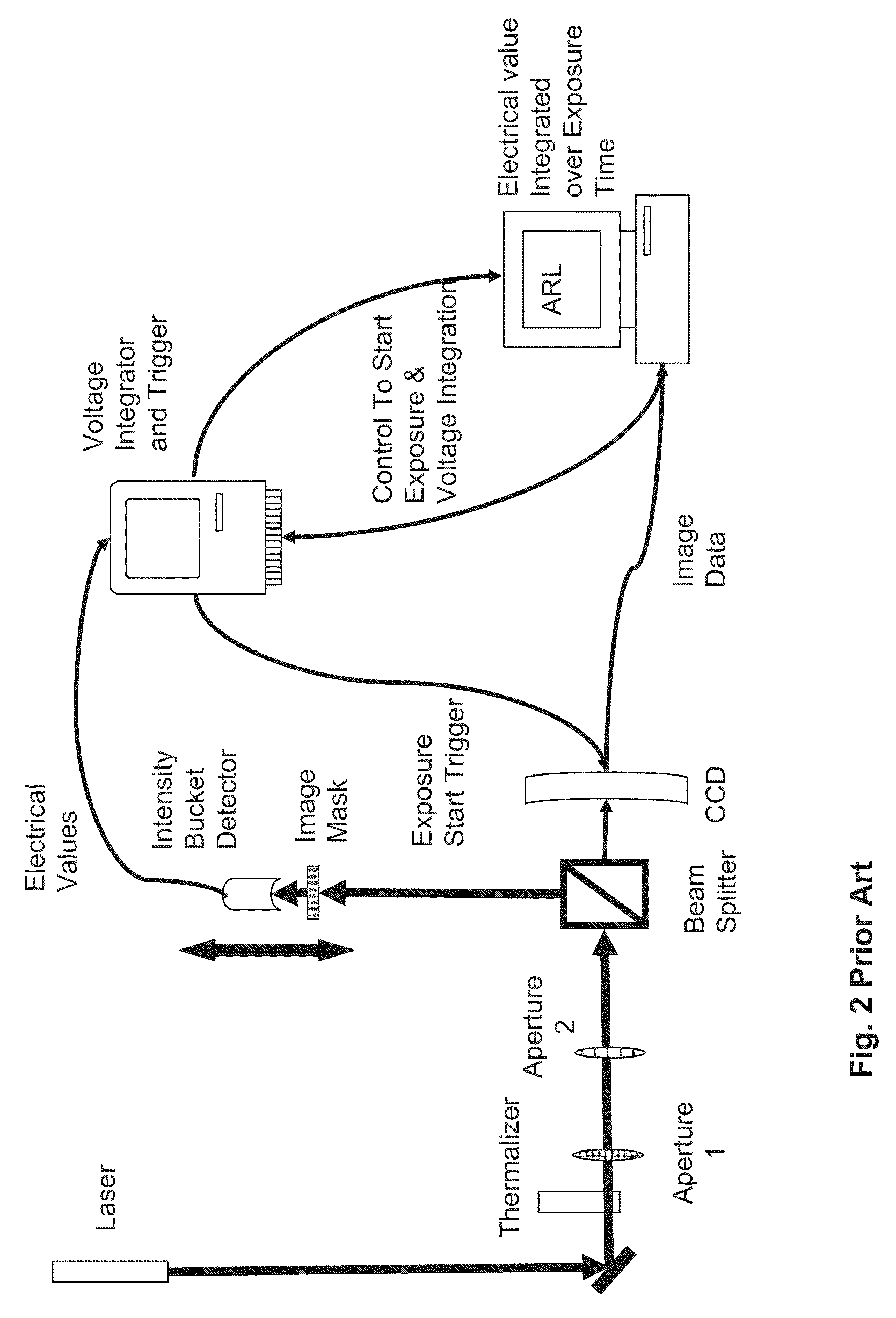 Method and system for creating an image using quantum properties of light based upon spatial information from a second light beam which does not illuminate the subject