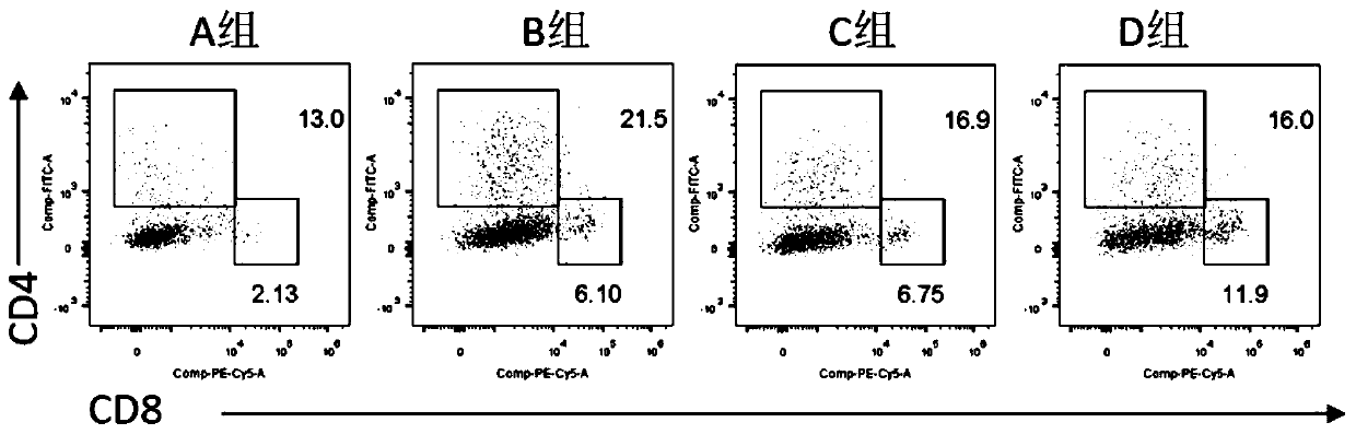 Drug-loaded microspheres, anti-tumor drug and preparation method