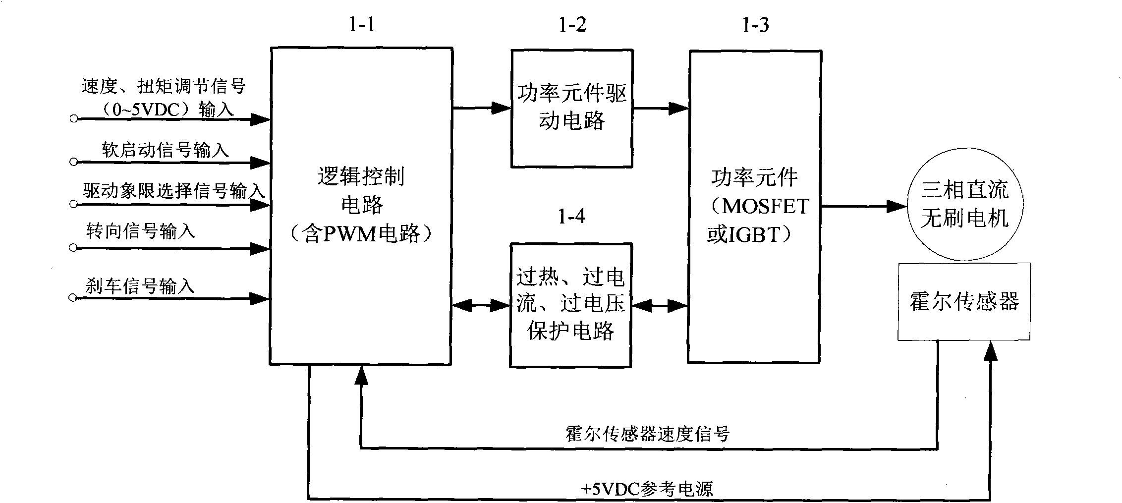 High-power three-phase brushless direct-current motor control module and packaging of control module