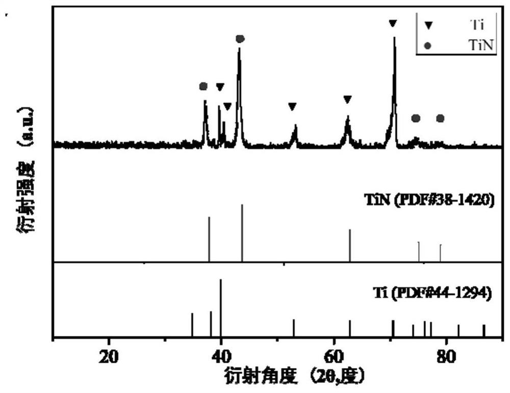 Preparation method of titanium nitride nanowire/nanotube array integrated electrode for simultaneously detecting dopamine, uric acid and ascorbic acid
