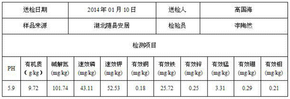 A special micro-balanced ecological fertilizer for grapes and its preparation method