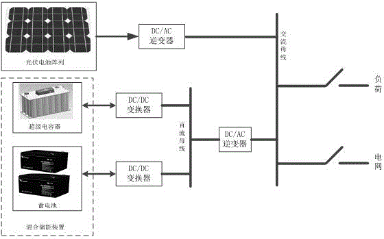 Self-adaptive power control method of photovoltaic power generation hybrid energy storage system