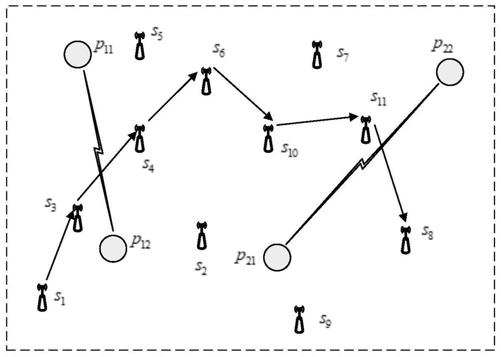 A Cognitive Network Dynamic Access Method Oriented to Network Service Characteristics